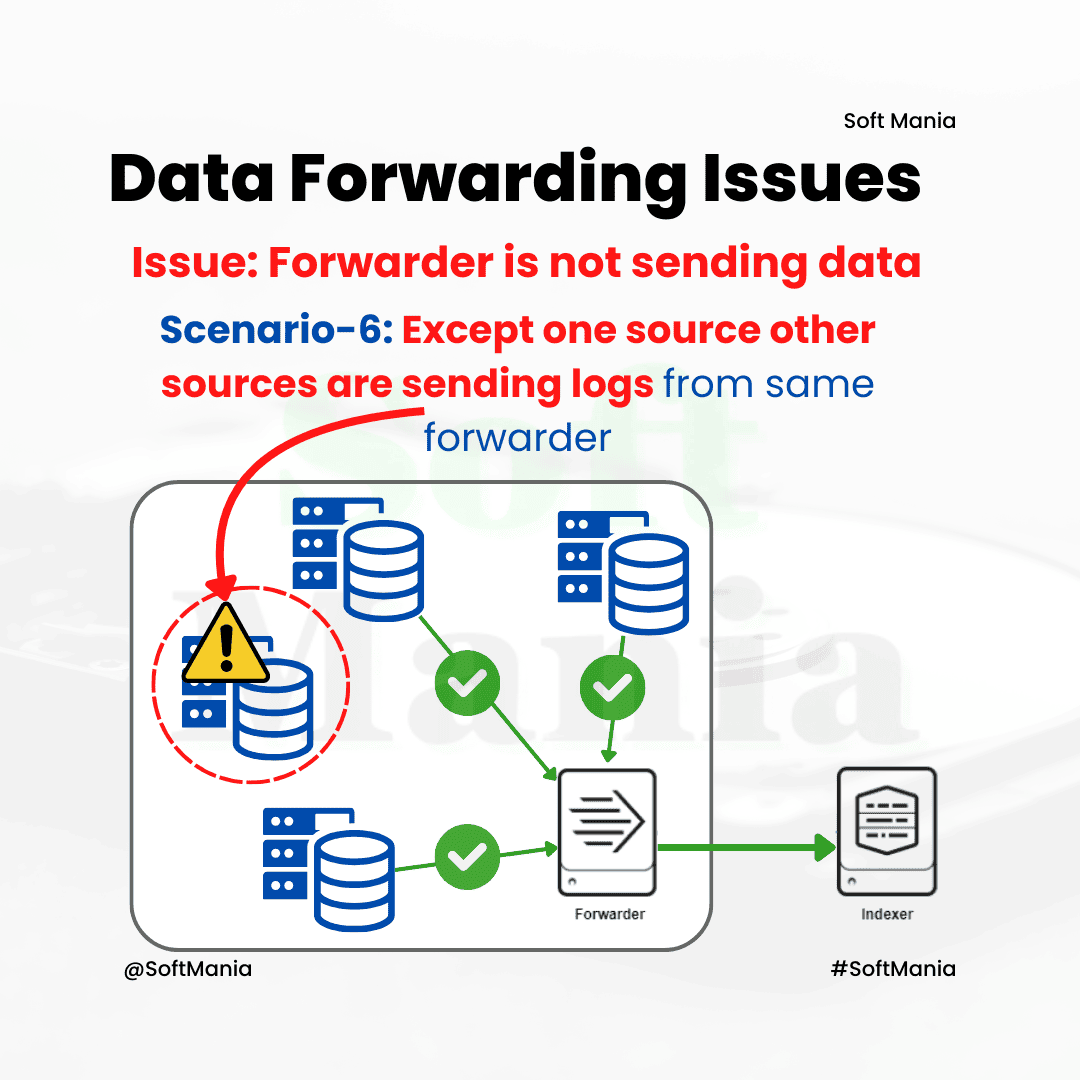 Data Forwarding Issues - Splunk Troubleshooting Use Case - 8